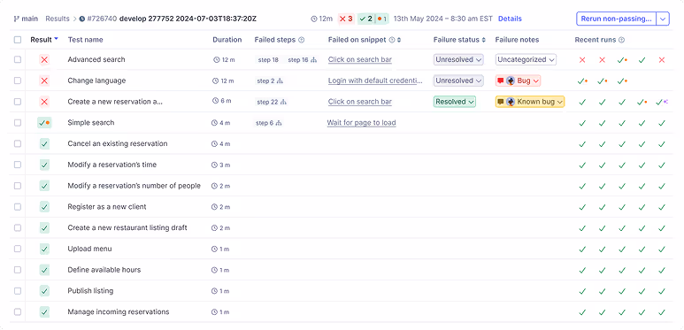 Rainforest AI testing cycle