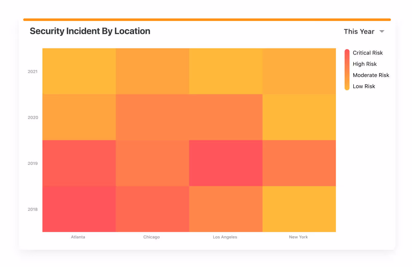 Heat map of security incidents and risks by location Heat map of security incidents and risks by location