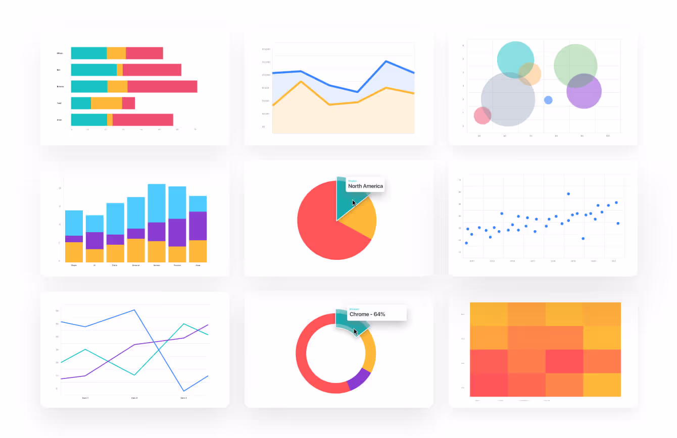 Example of bar, column, line, scatter, pie, donut and heat map charts Example of bar, column, line, scatter, pie, donut and heat map charts