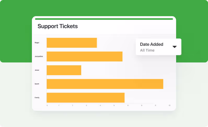 Dynamically filter data in your charts Dynamically filter data in your charts