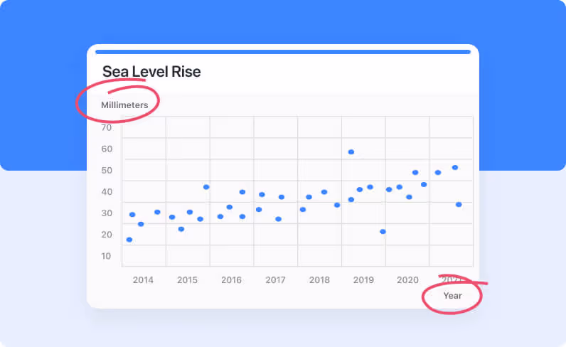Add descriptive data labels to your charts Add descriptive data labels to your charts