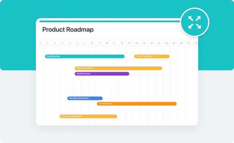 Expand a Timeline report to view in full screen Expand a Timeline report to view in full screen