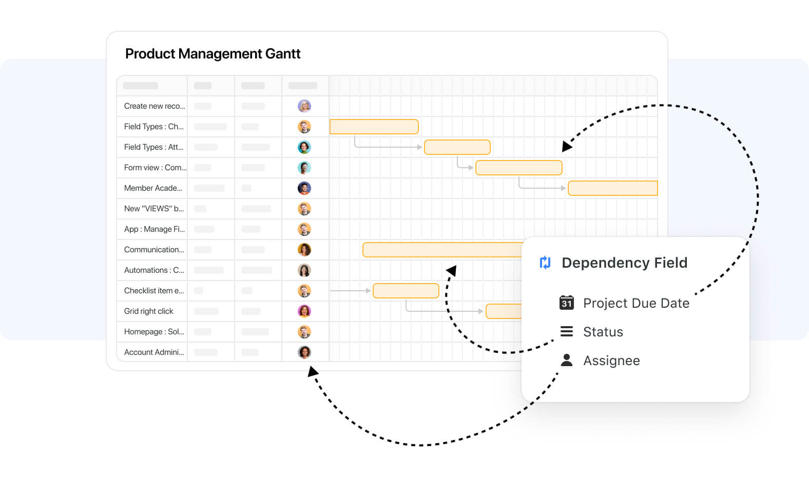 What is a Gantt Chart?