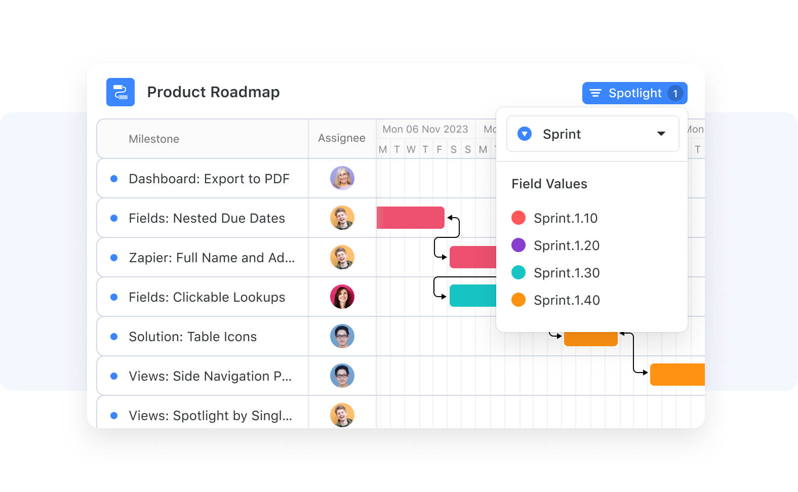 What is a Gantt Chart?