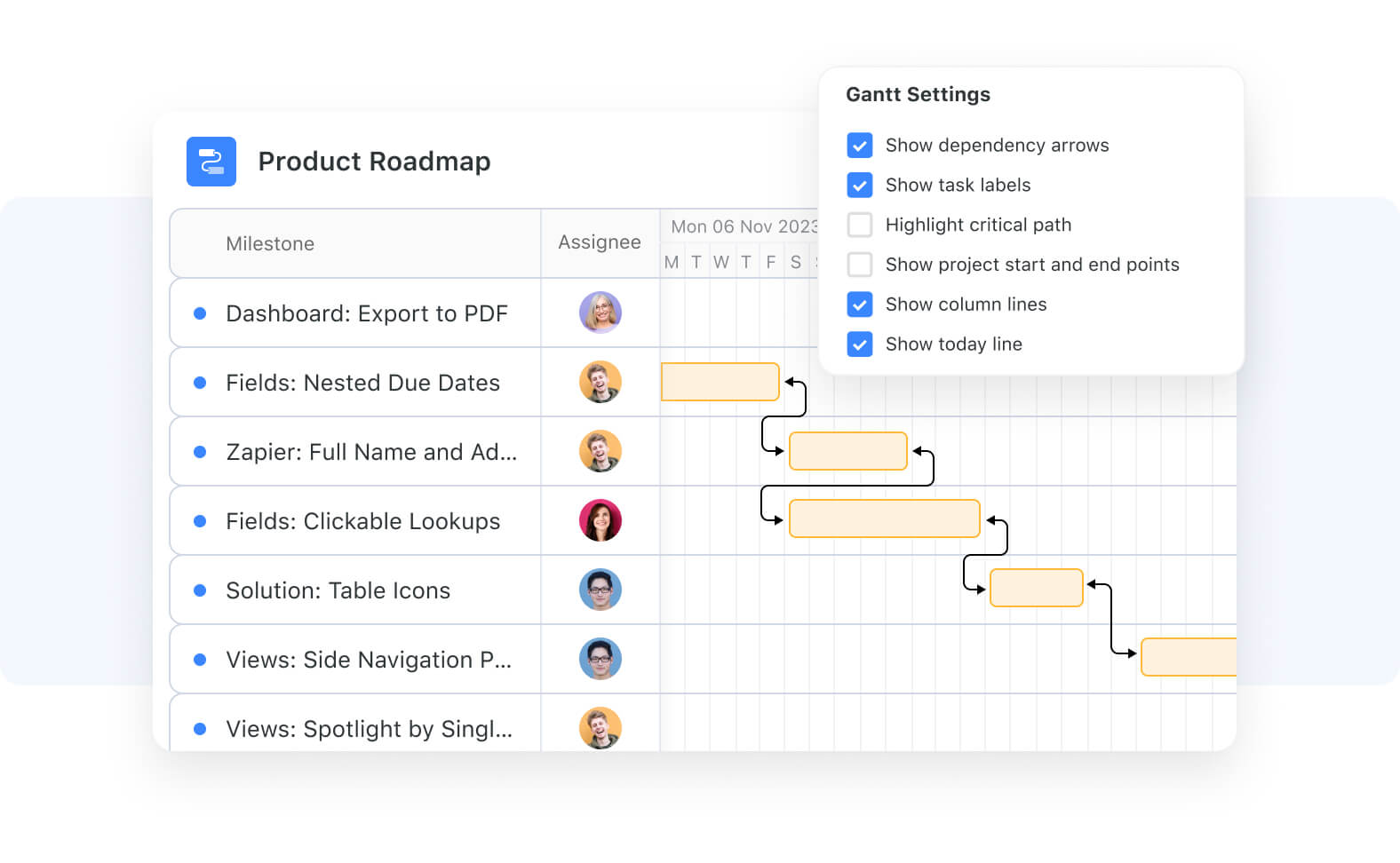 What is a Gantt Chart?