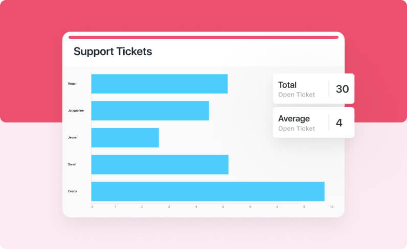 Display totals for your chart series