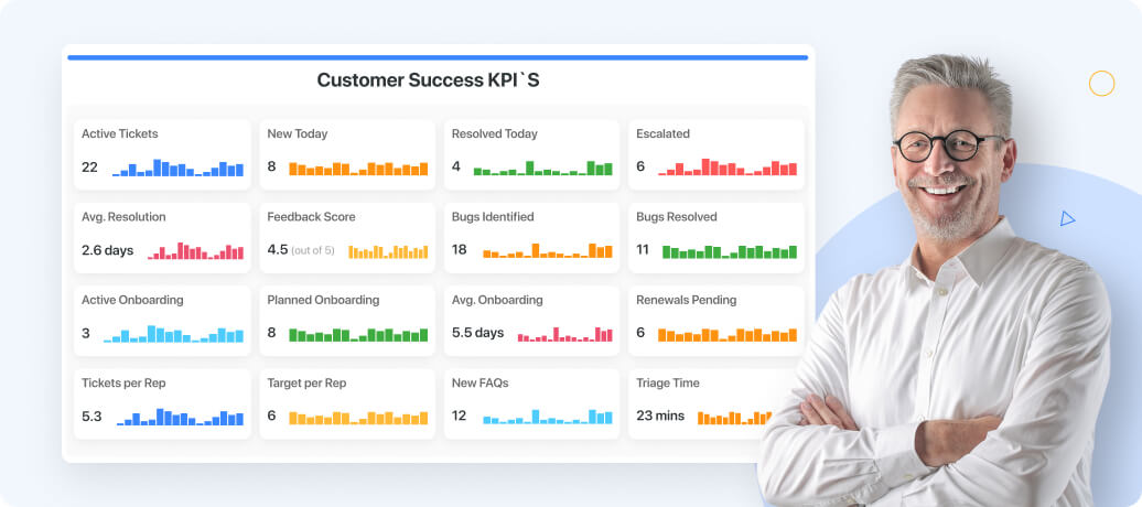 Metrics at your fingertips