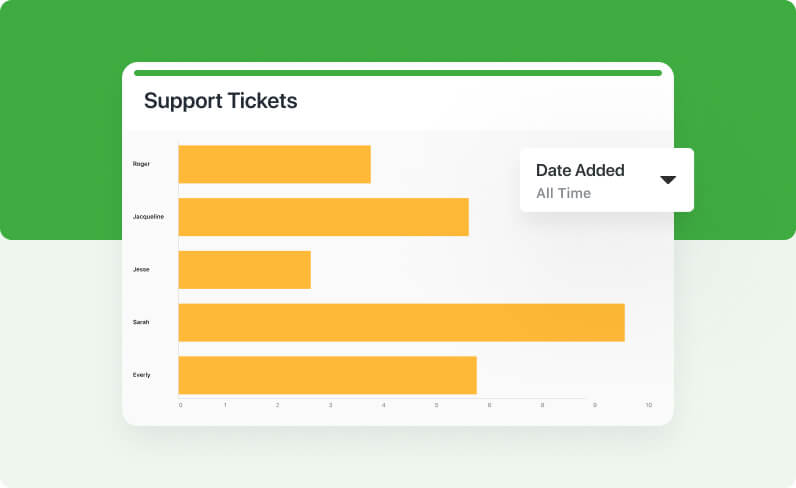 Dynamically filter data in your charts