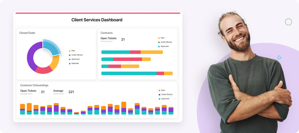 Create Reports And Dynamic Dashboards