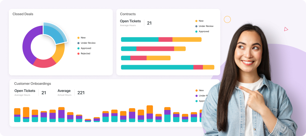 Dashboard of key client services reports