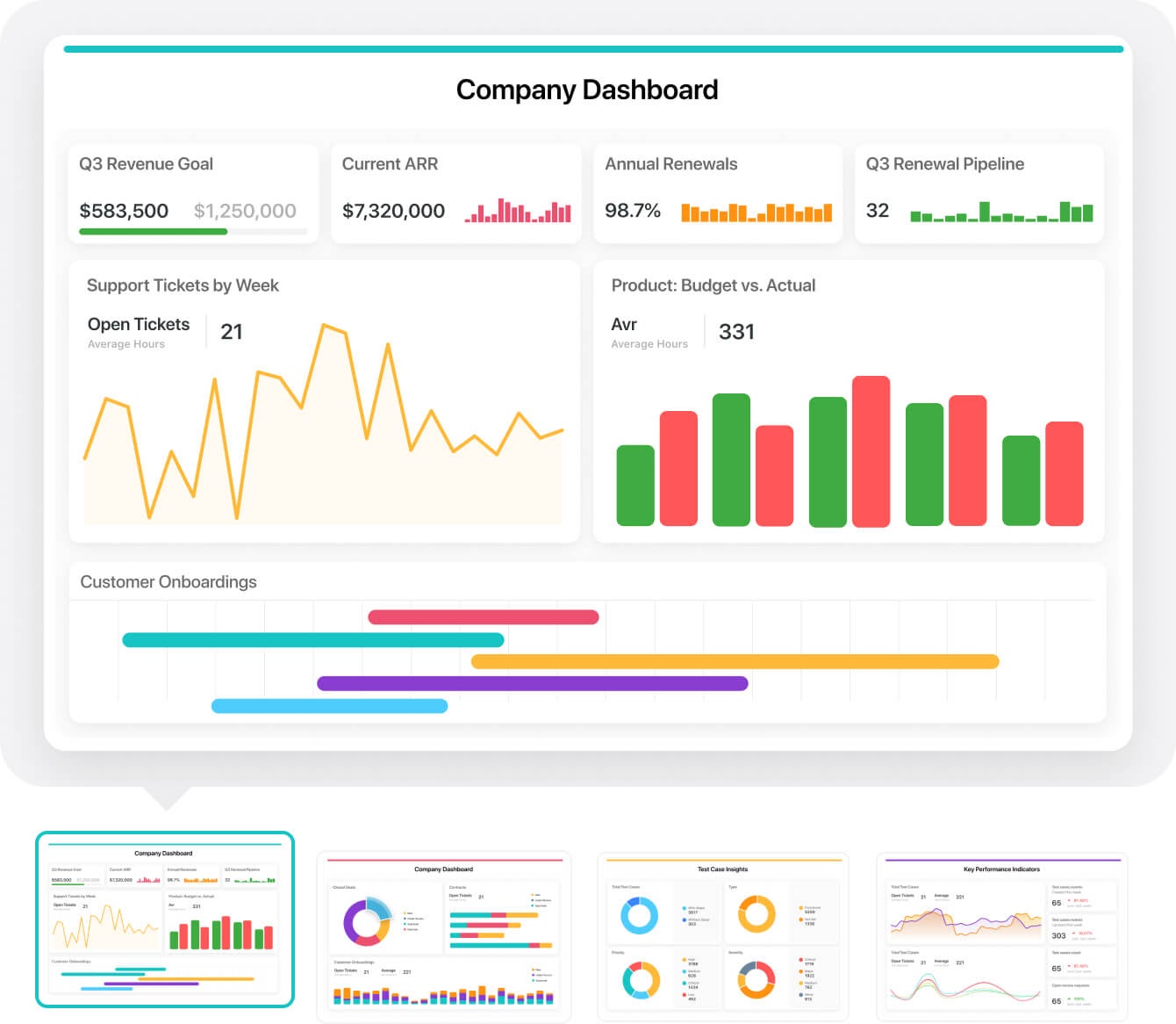 SmartSuite's reporting dashboards in action