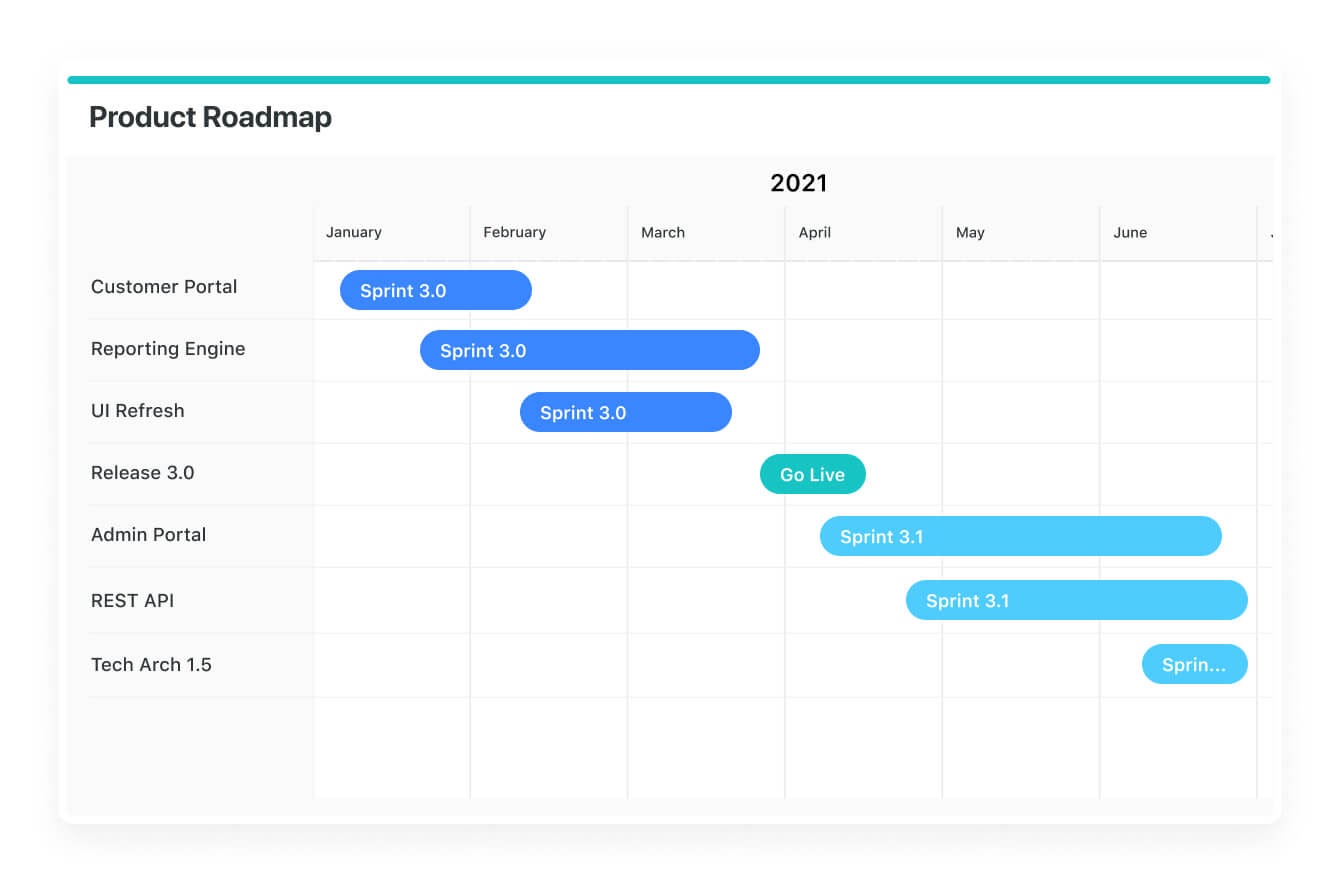 SmartSuite's Timeline view in action