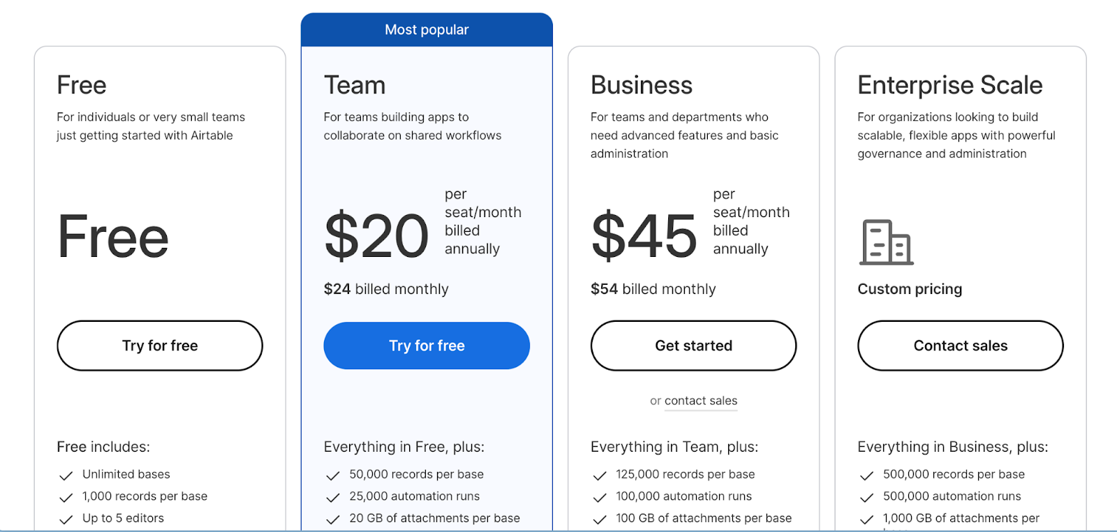 Factors to Consider When Choosing an Organization Software