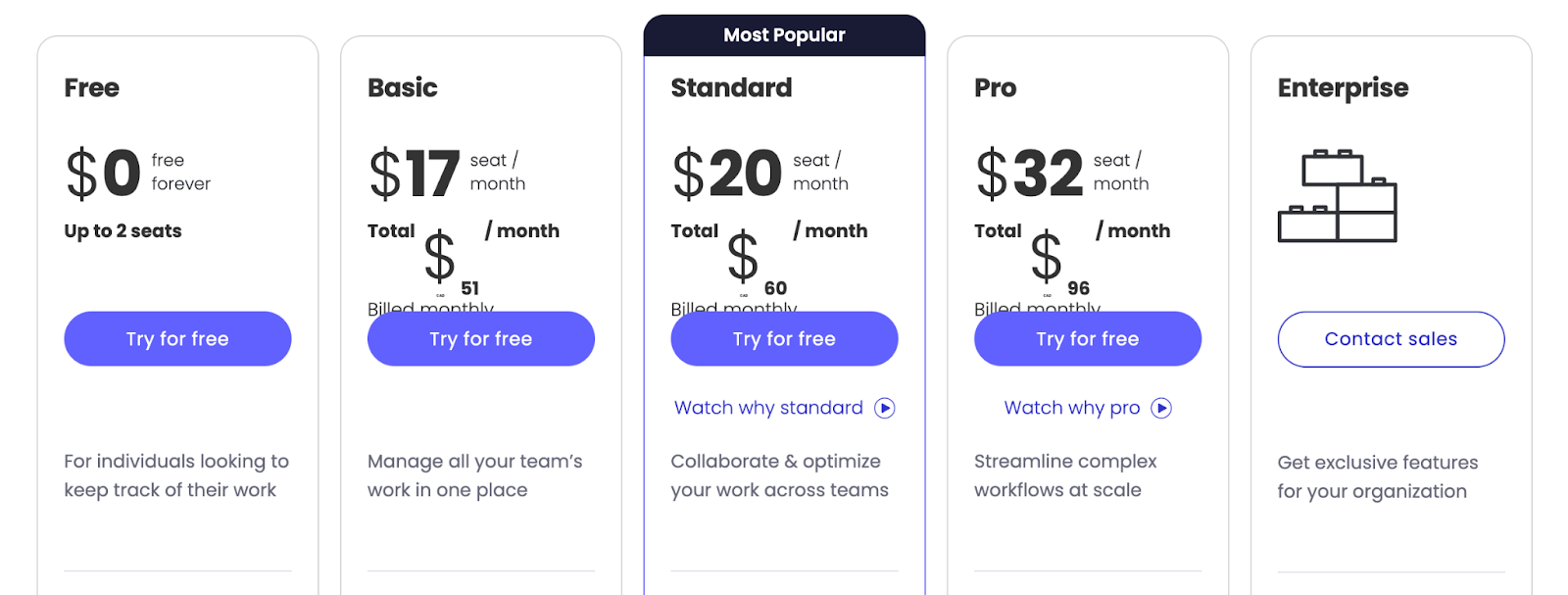 What to Look for When Evaluating Task Management Software