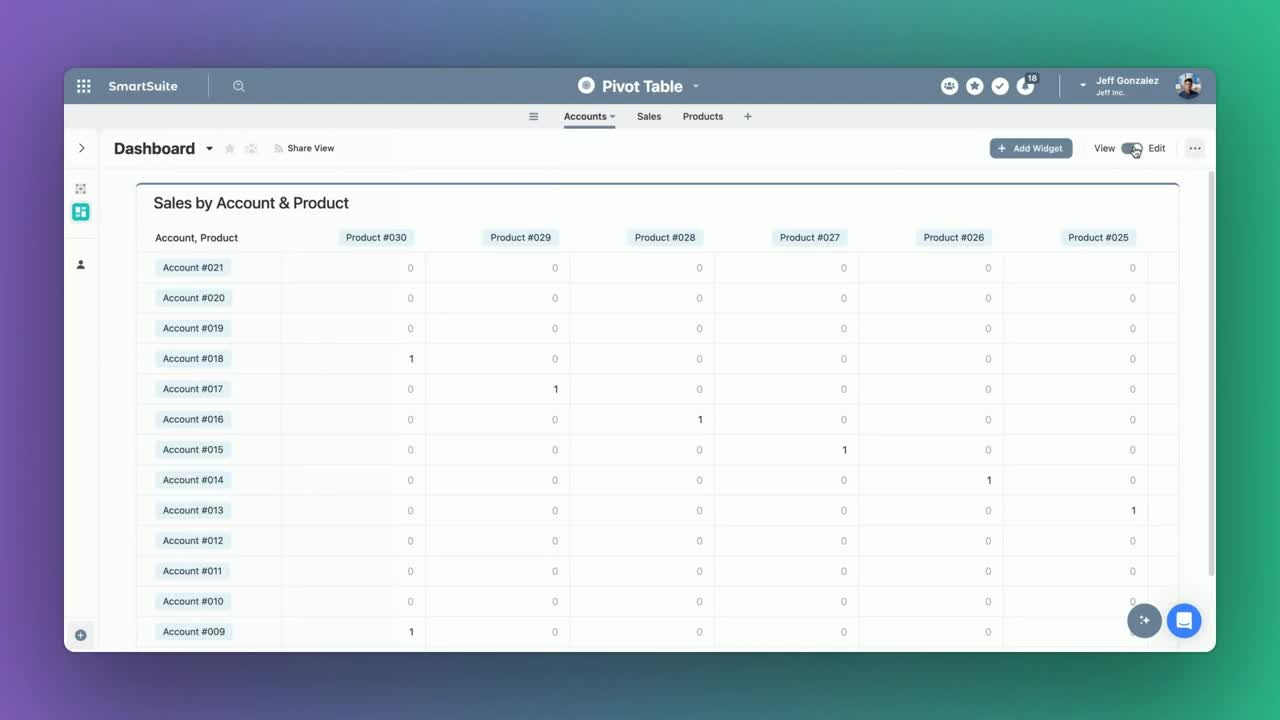 Pivot Tables in Dashboards