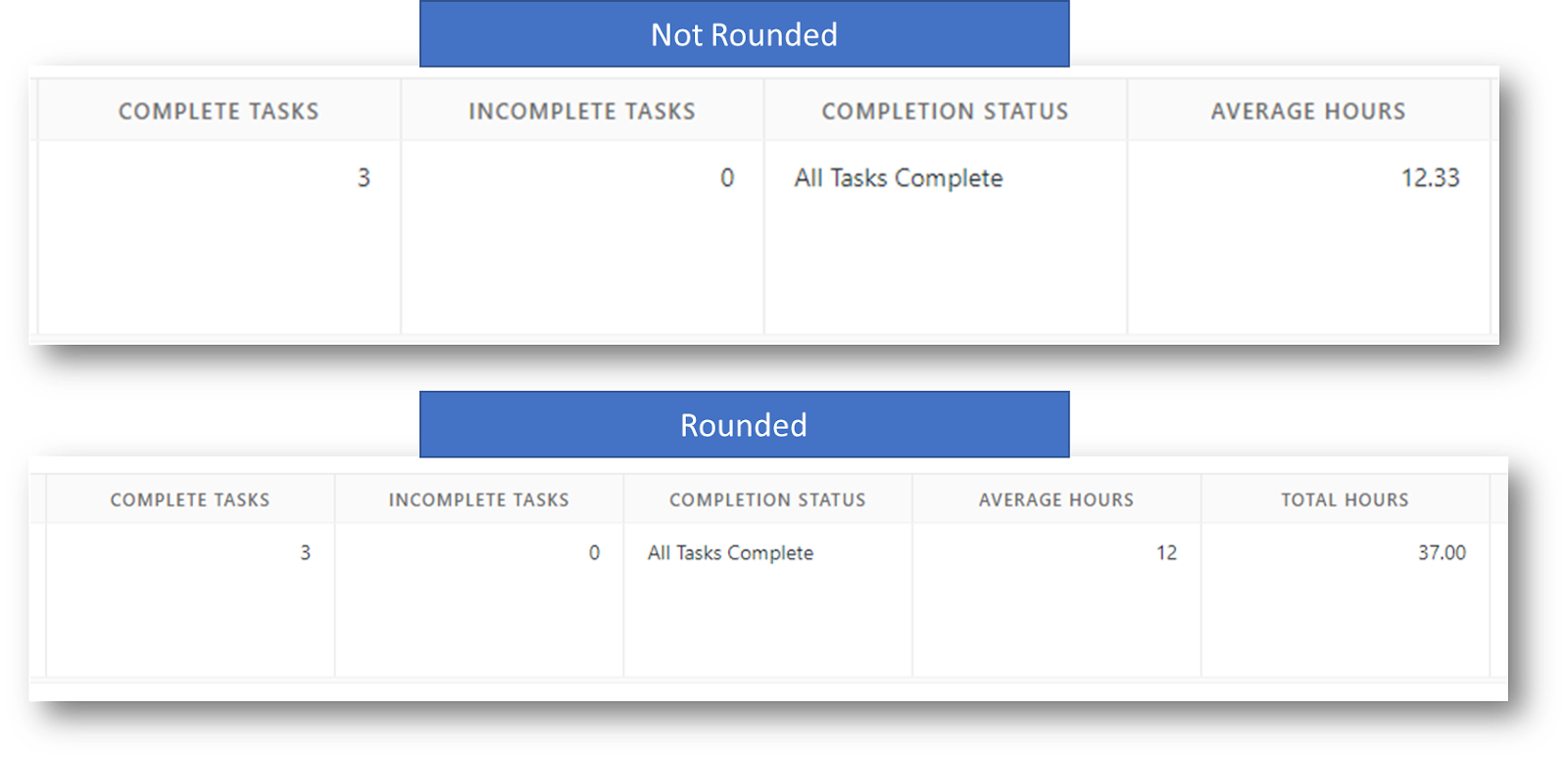 10 SmartSuite Formulas