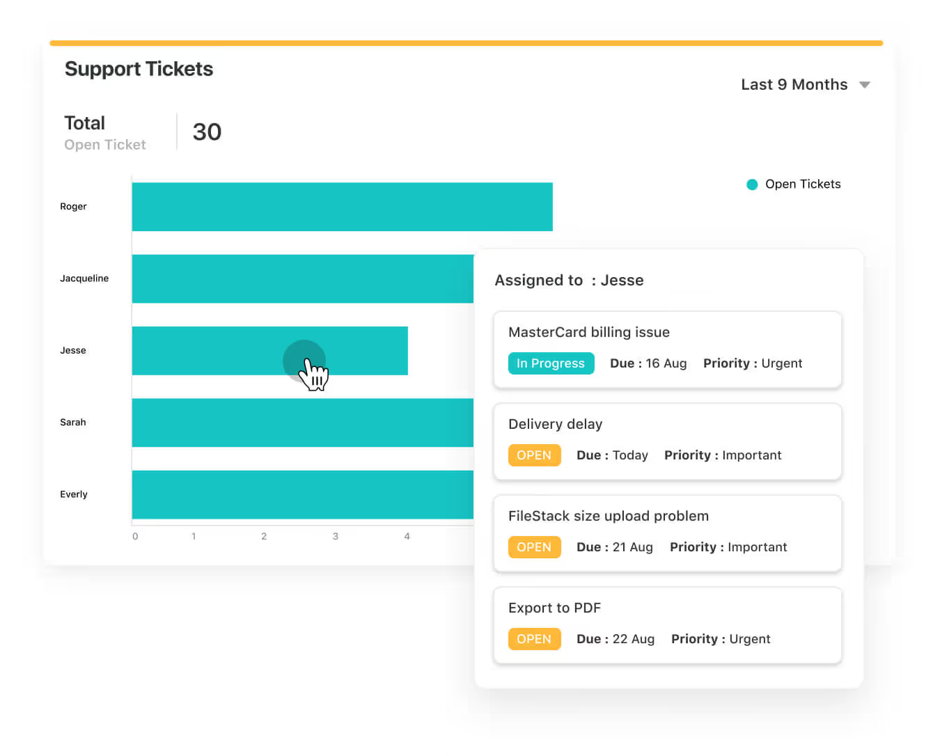 What is visual project management? What is visual project management?