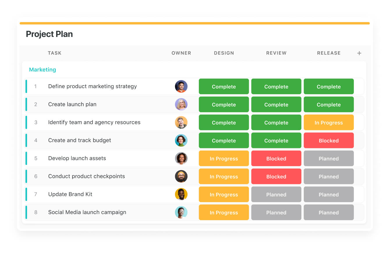 What is visual project management? What is visual project management?