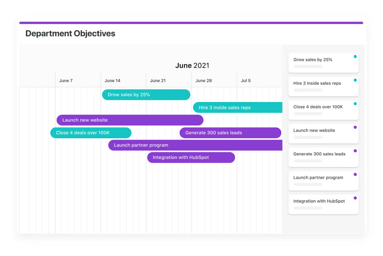 What is visual project management? What is visual project management?