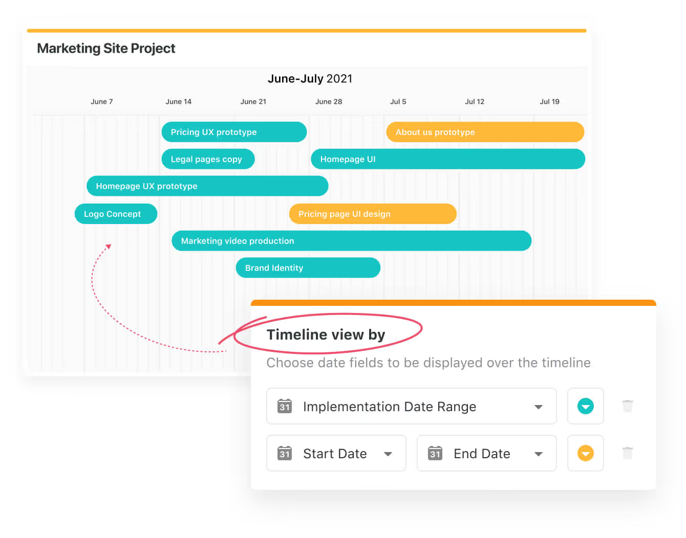 What is visual project management? What is visual project management?