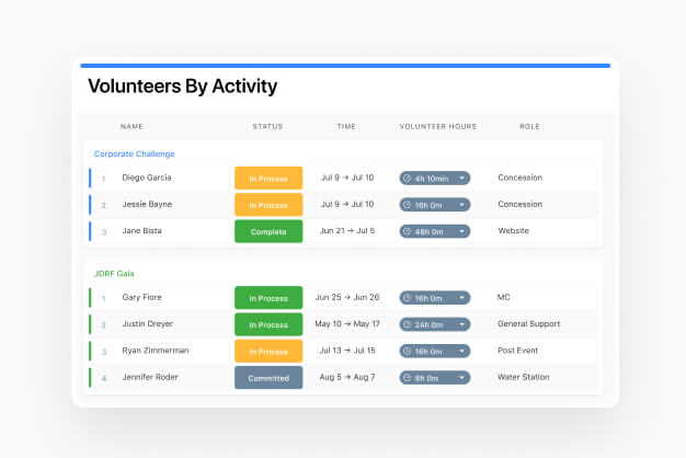 Track club membership, dues and activities