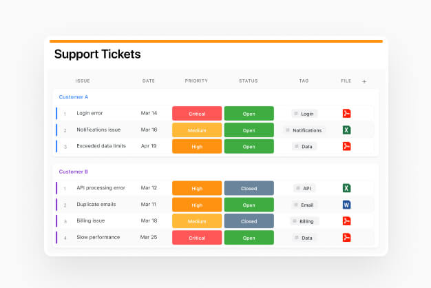 Grid report of support tickets and female customer service representative