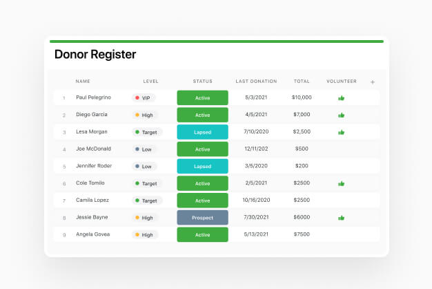 Manage every aspect of your political campaign