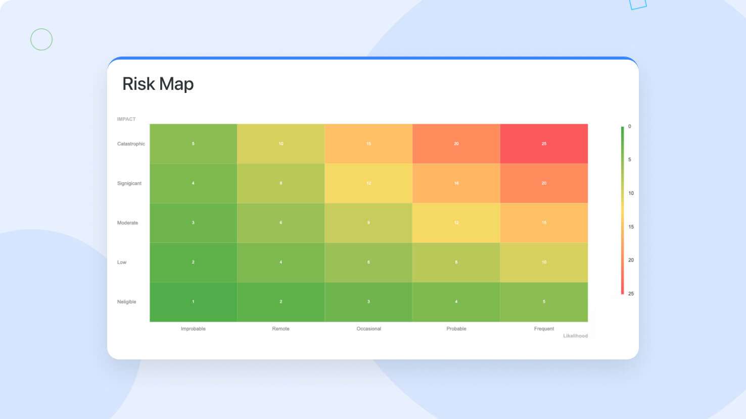Whats New page - Heatmap Widget