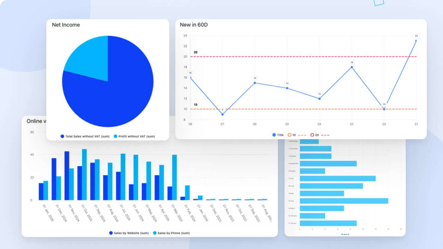 Whats New page - Chart Calculations