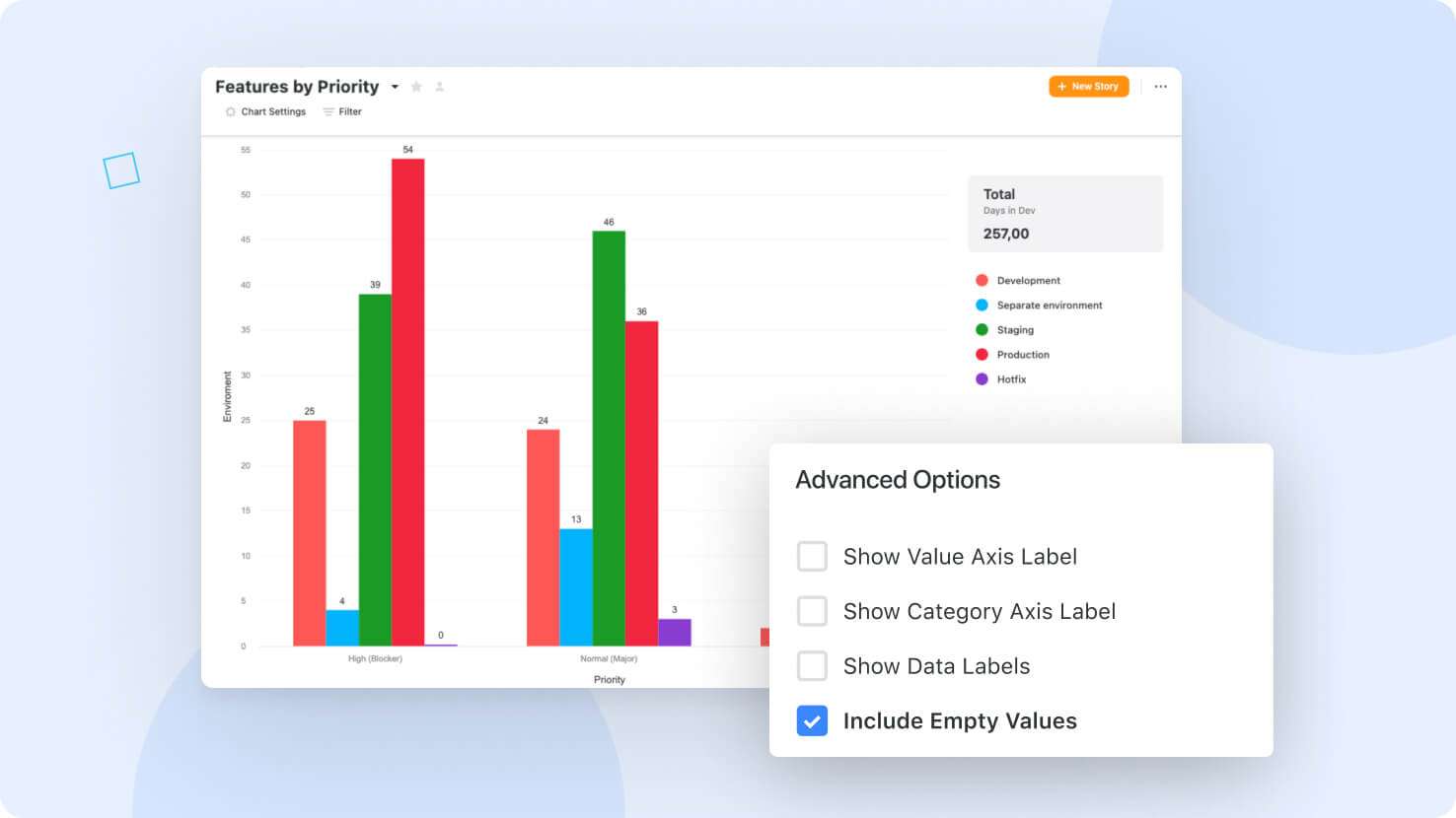 Whats New page - Charts - Include Empty Values