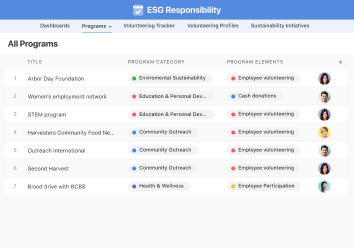 Track key company initiatives related to ethical and responsible governance, from carbon credits to equity in hiring