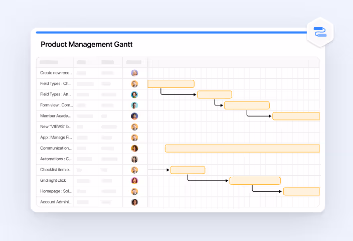 Gantt Chart