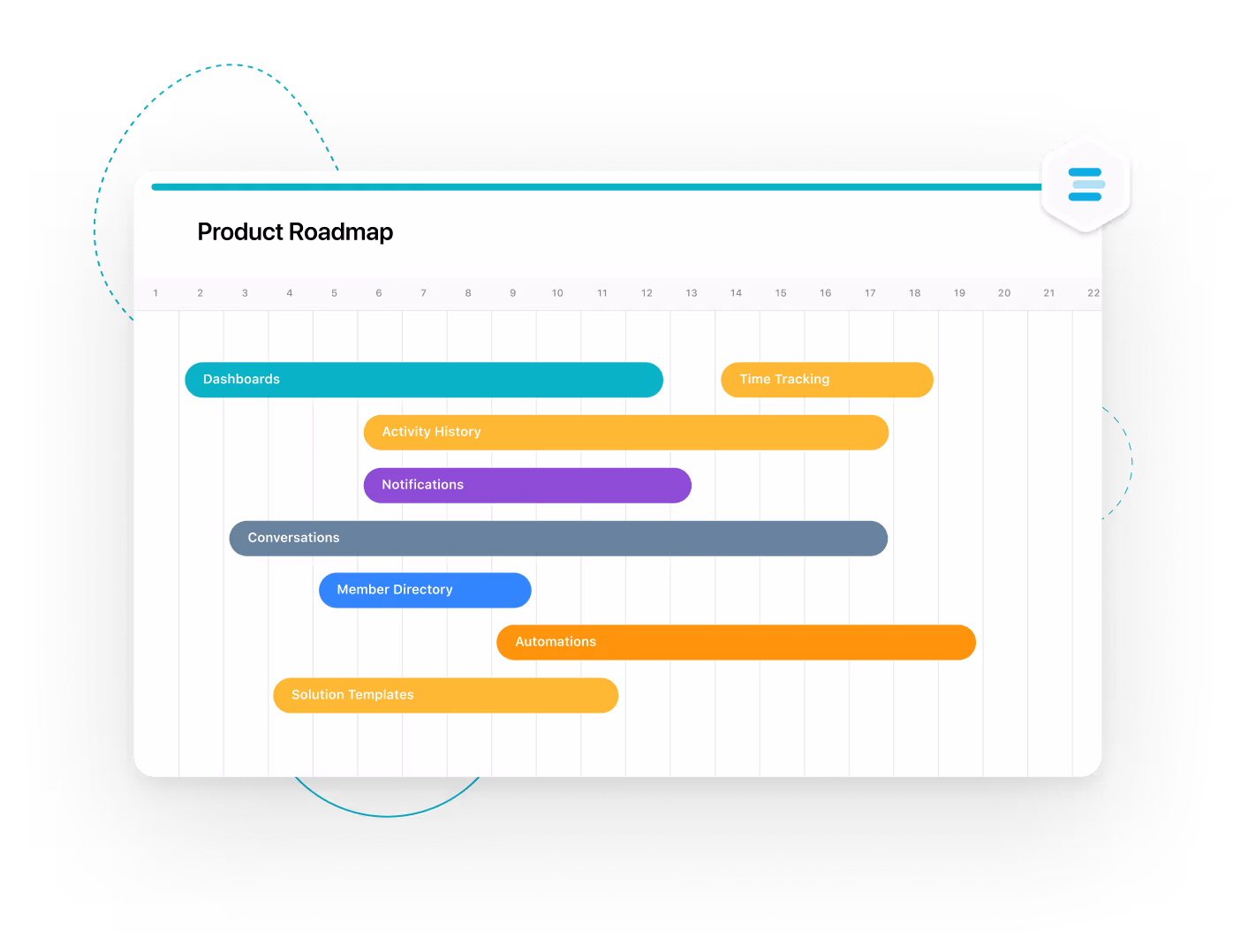 Timeline View