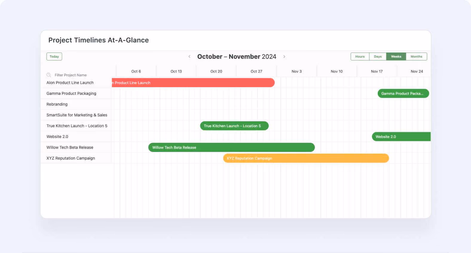 Blog image - Timeline Widget