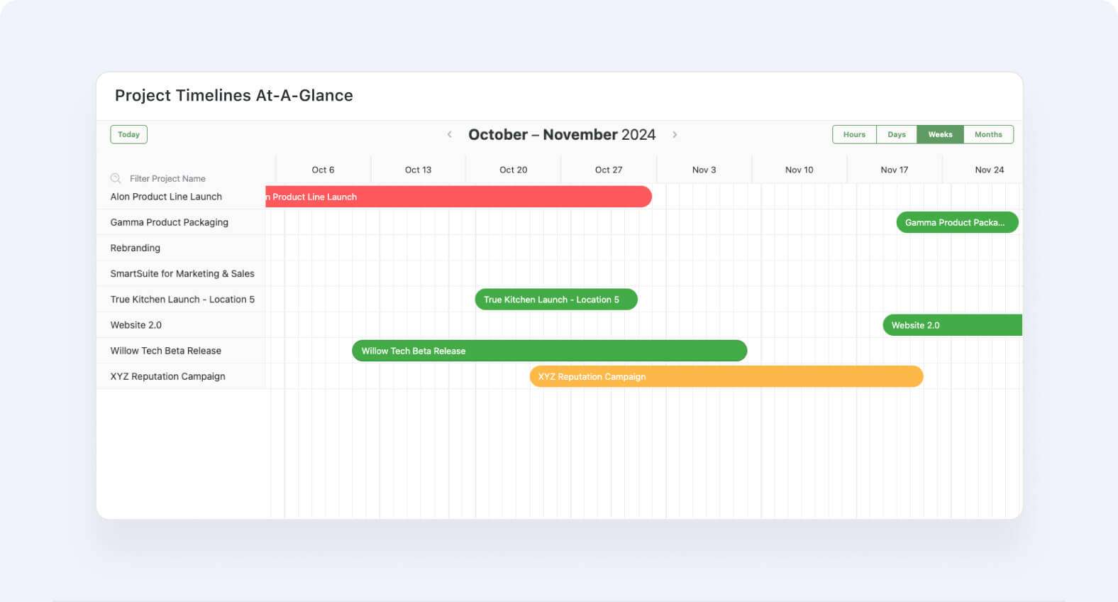 Blog image - Timeline Widget