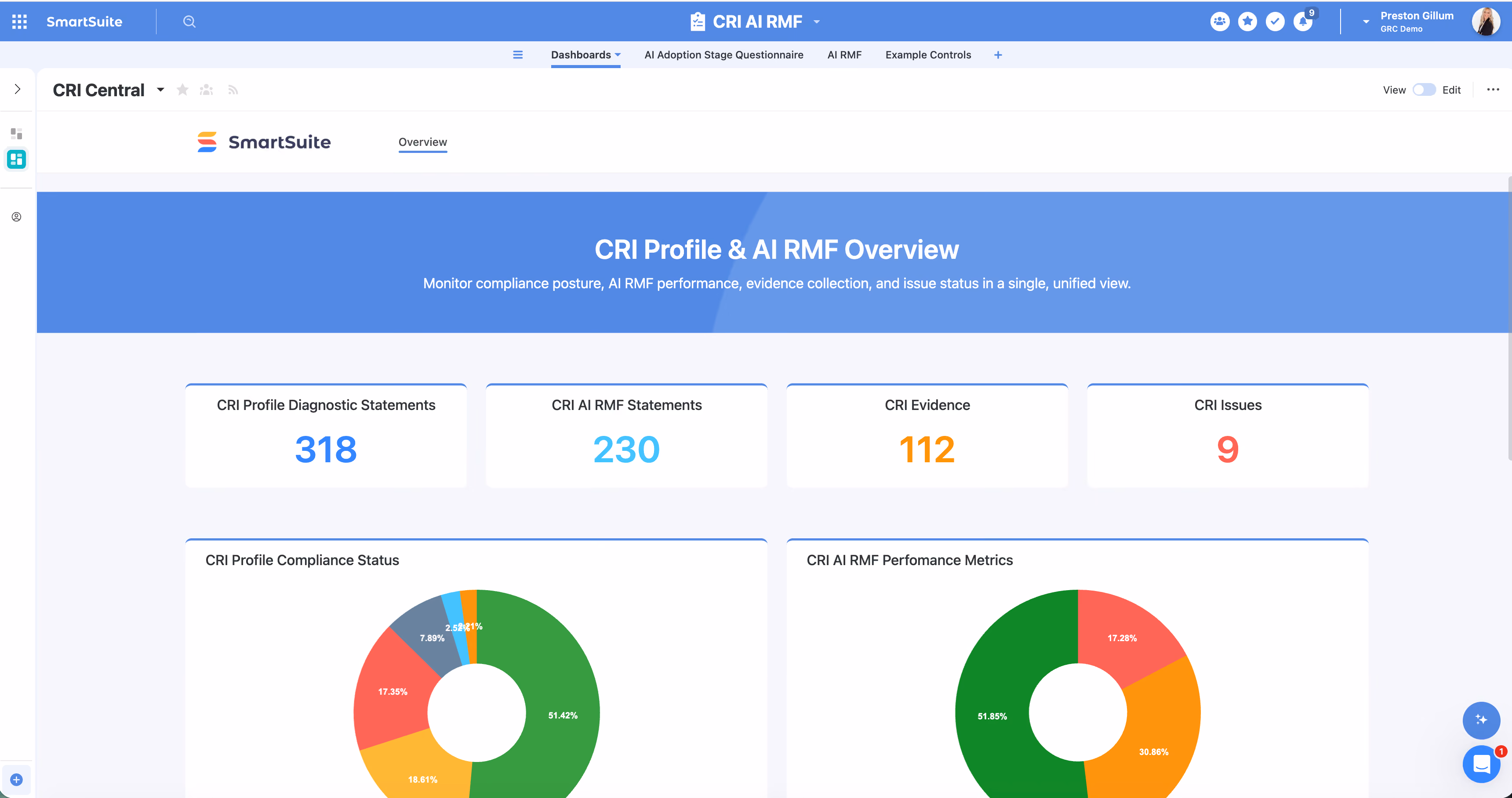 CRI AI RMF Product