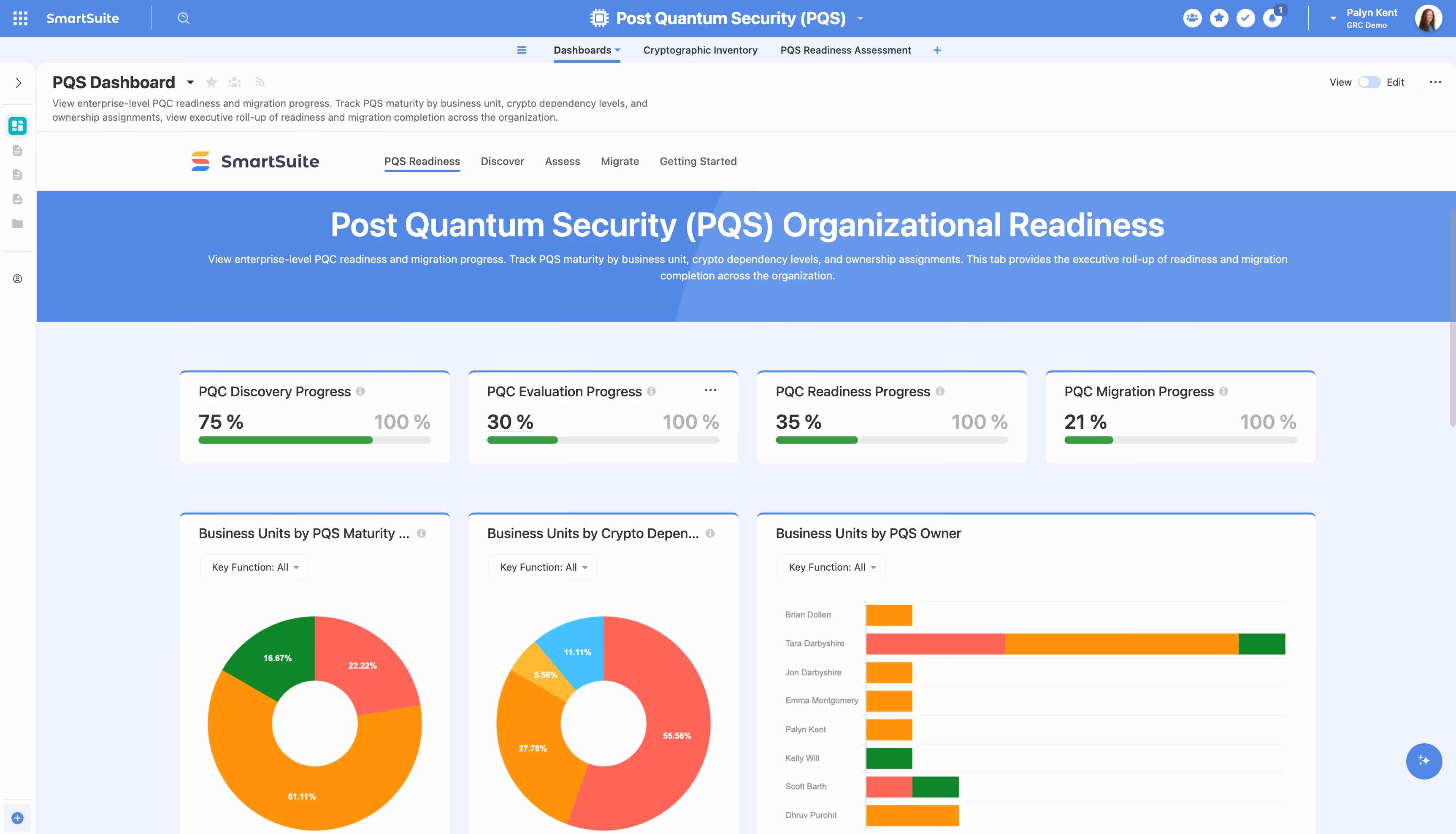 Post Quantum Security (PQS) Product