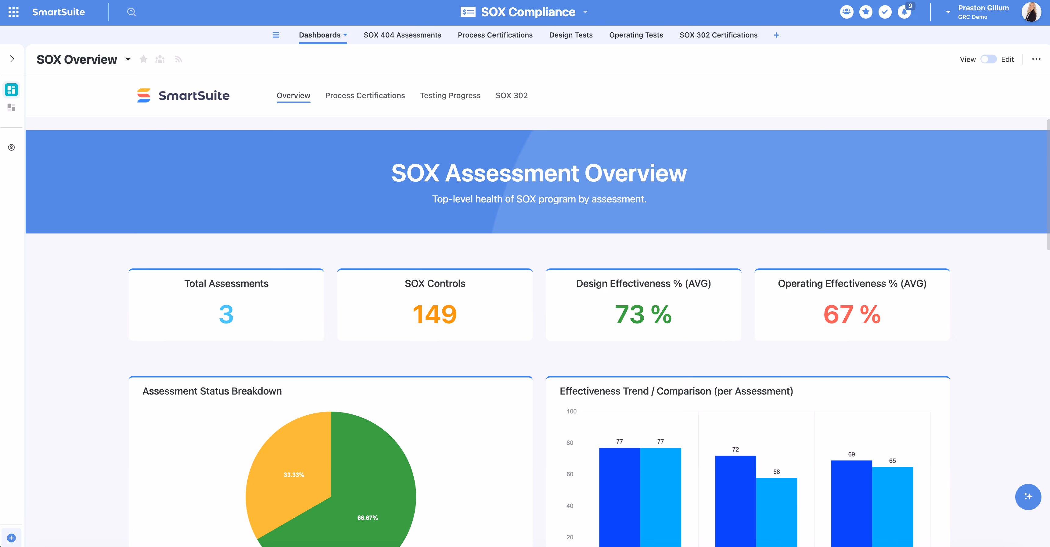 SOX Compliance Product