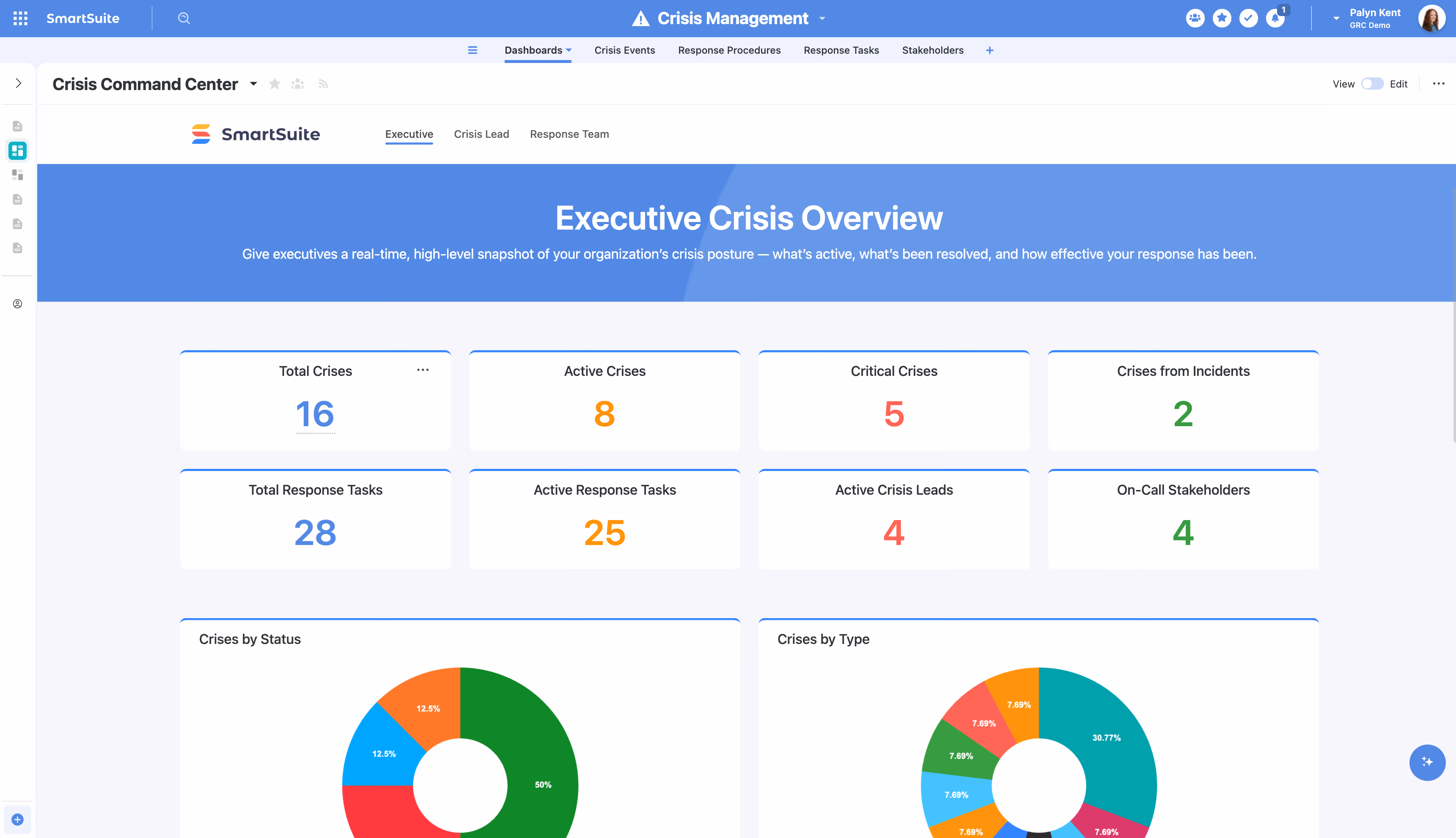 Crisis Management Product