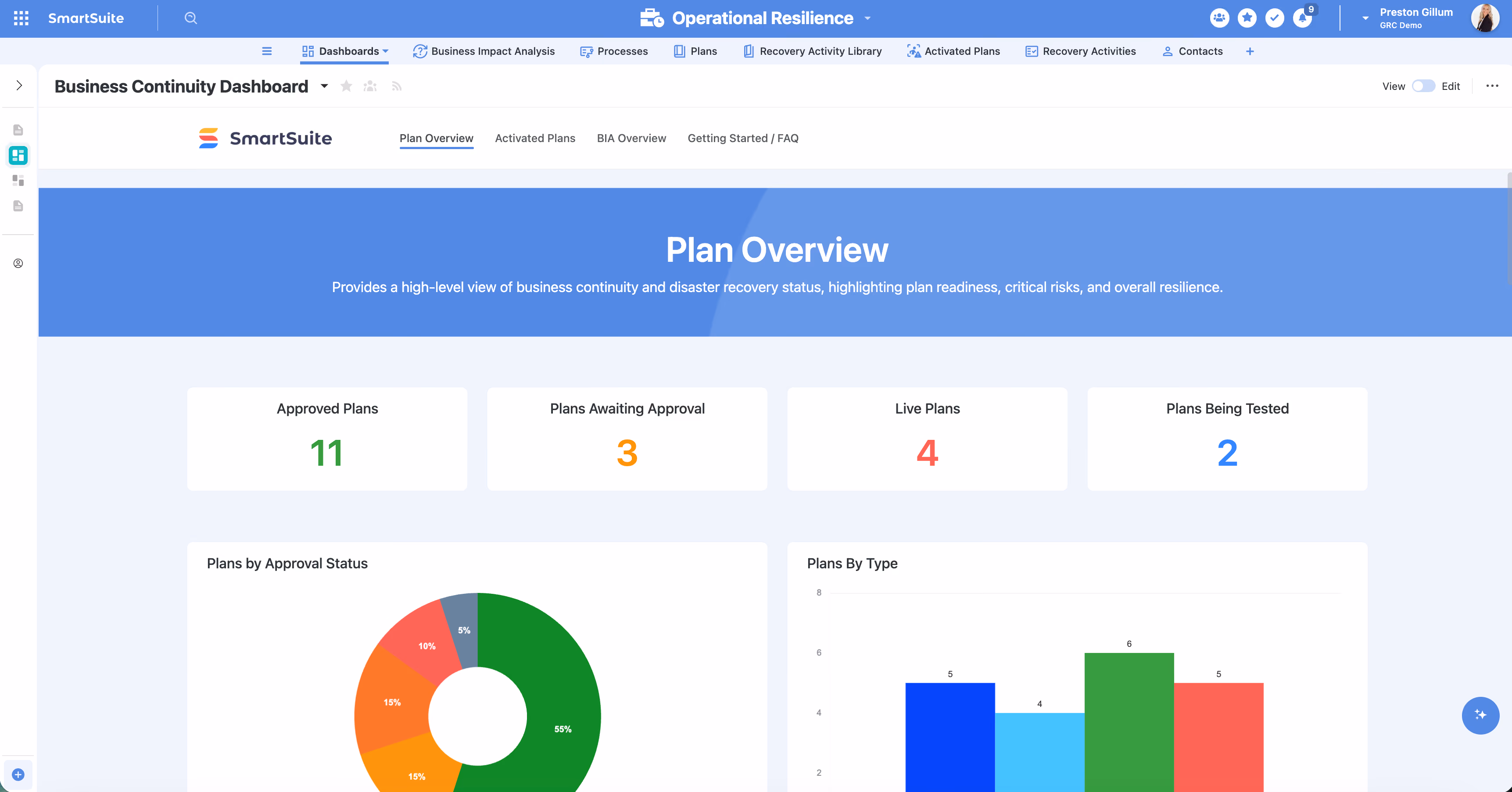 Operational Resilience Product