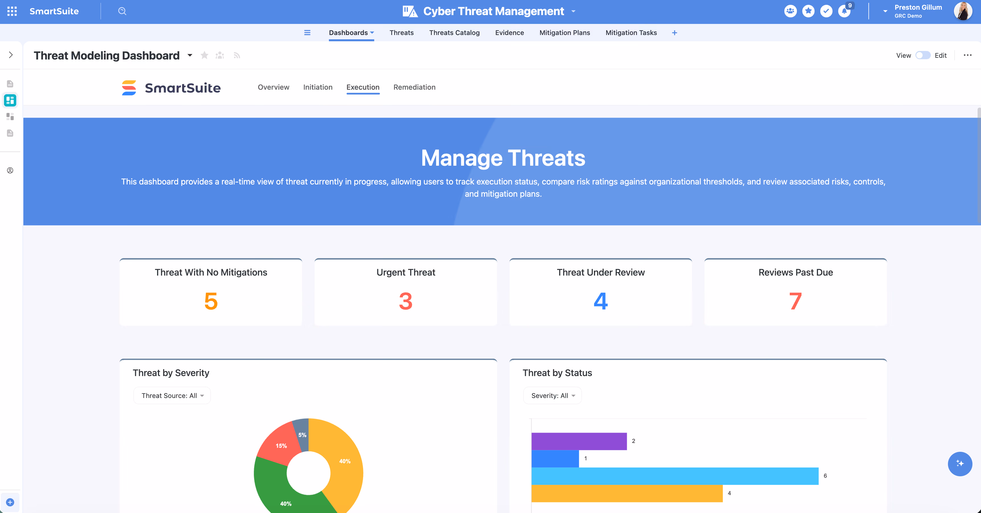 Cyber Threat Management Product