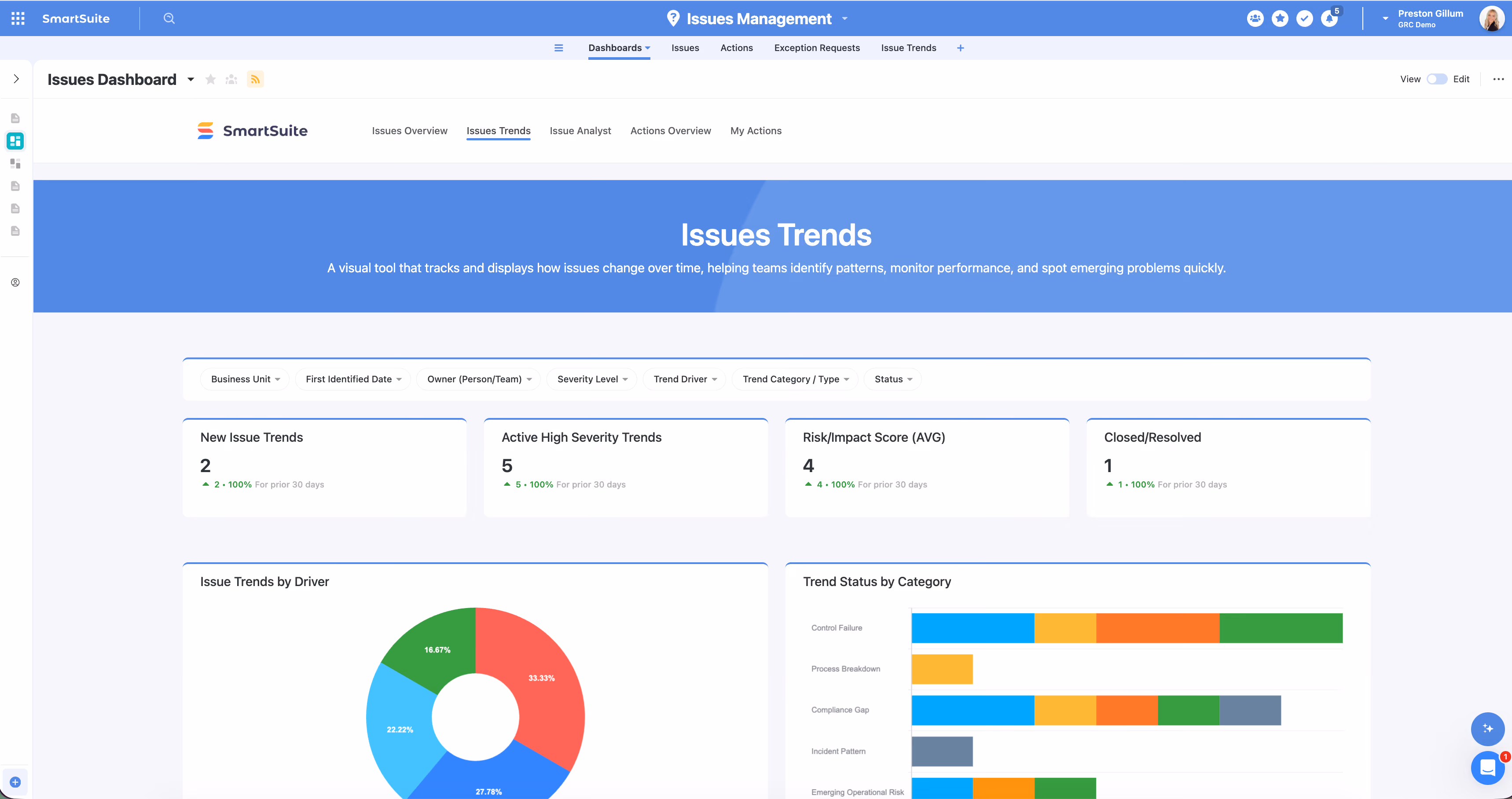 Issues Management: AI-Powered Trend Analysis