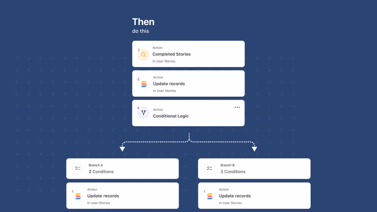Automations: Advanced Logic Nesting