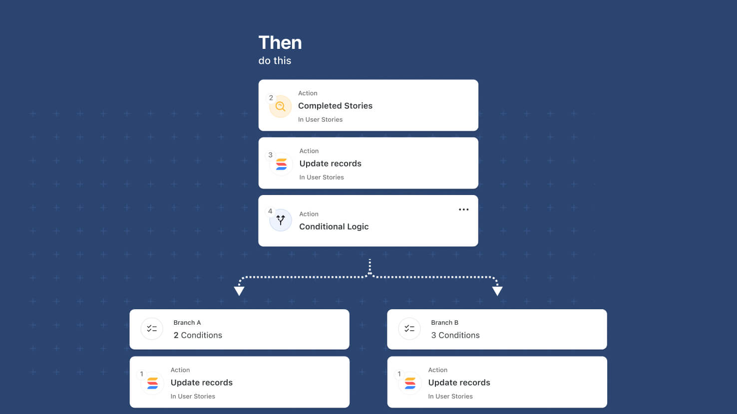 Automations: Advanced Logic Nesting