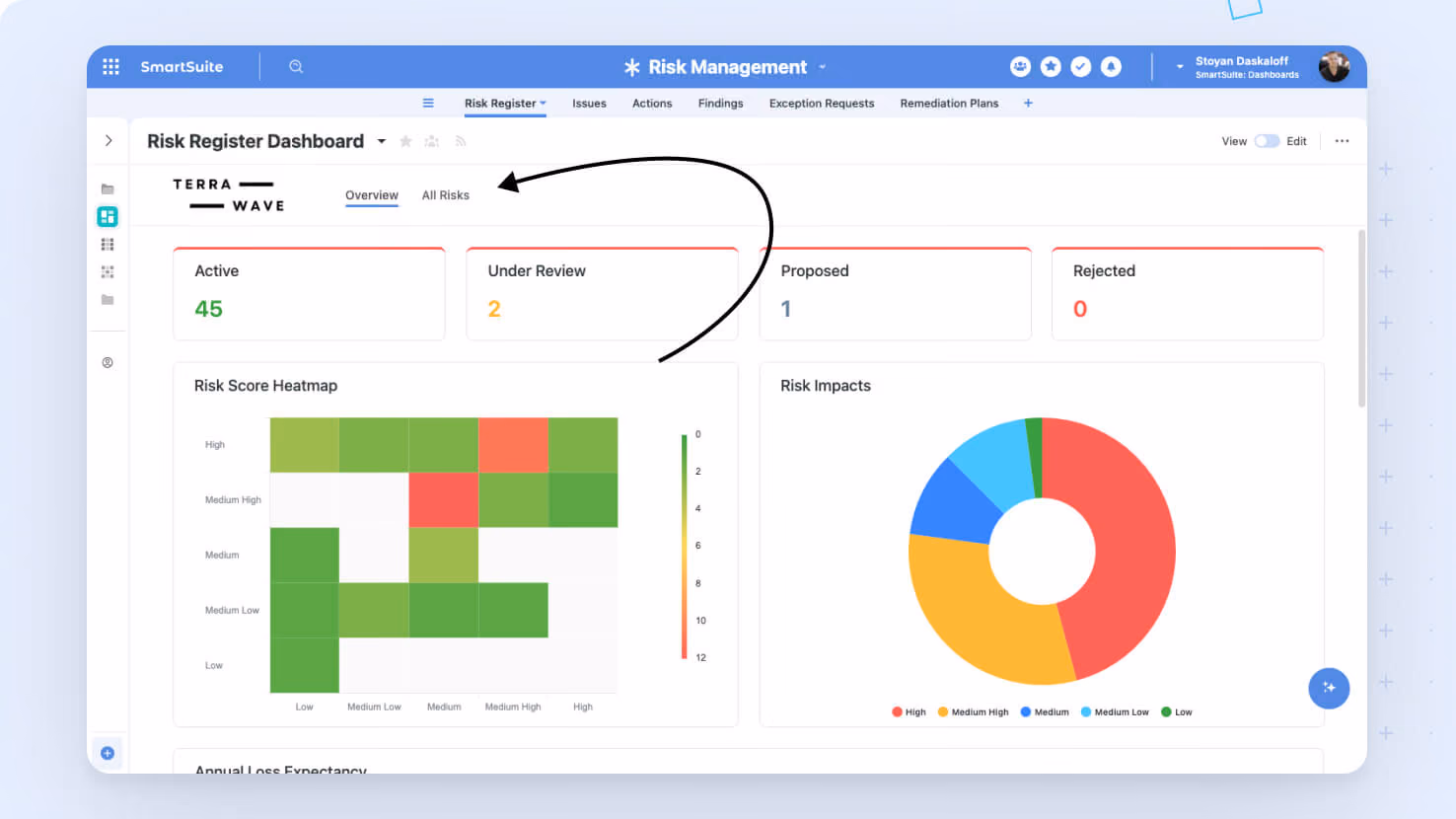 Dashboards: Deep links for tabs