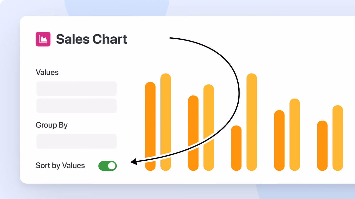 Chart View: Sorting of Values