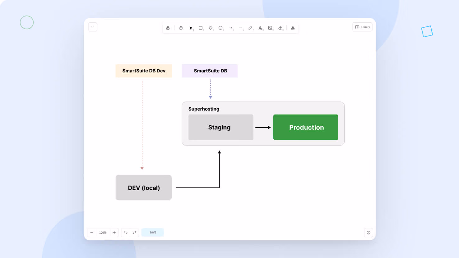 SmartDoc Field: Whiteboard Feature