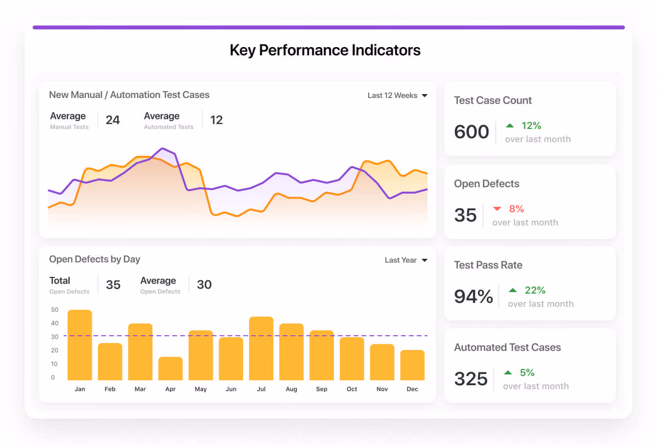 Executive dashboard with portfolio status, open risks and service desk volume