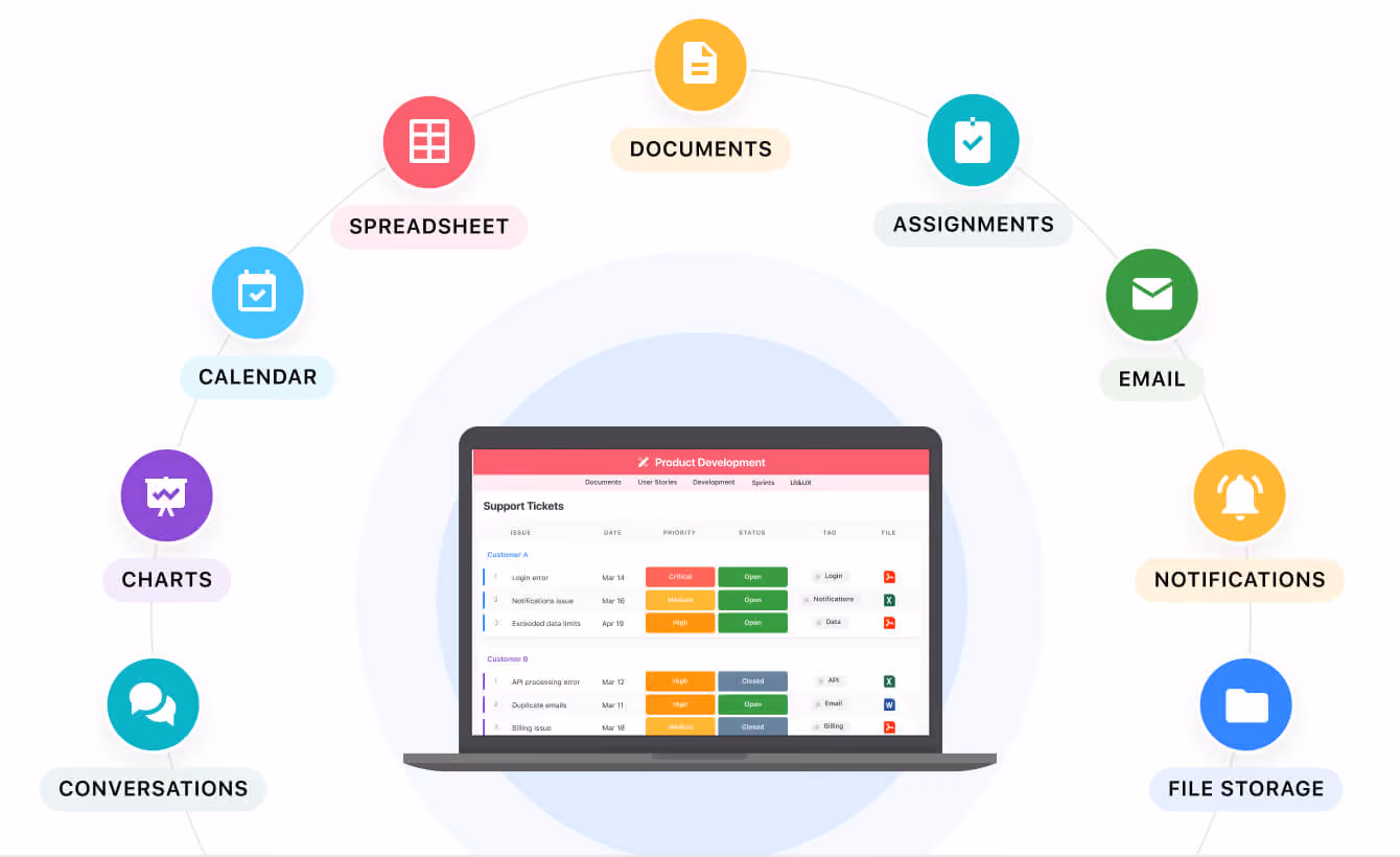 Linked records connecting a failed control, the related incident and the remediation project
