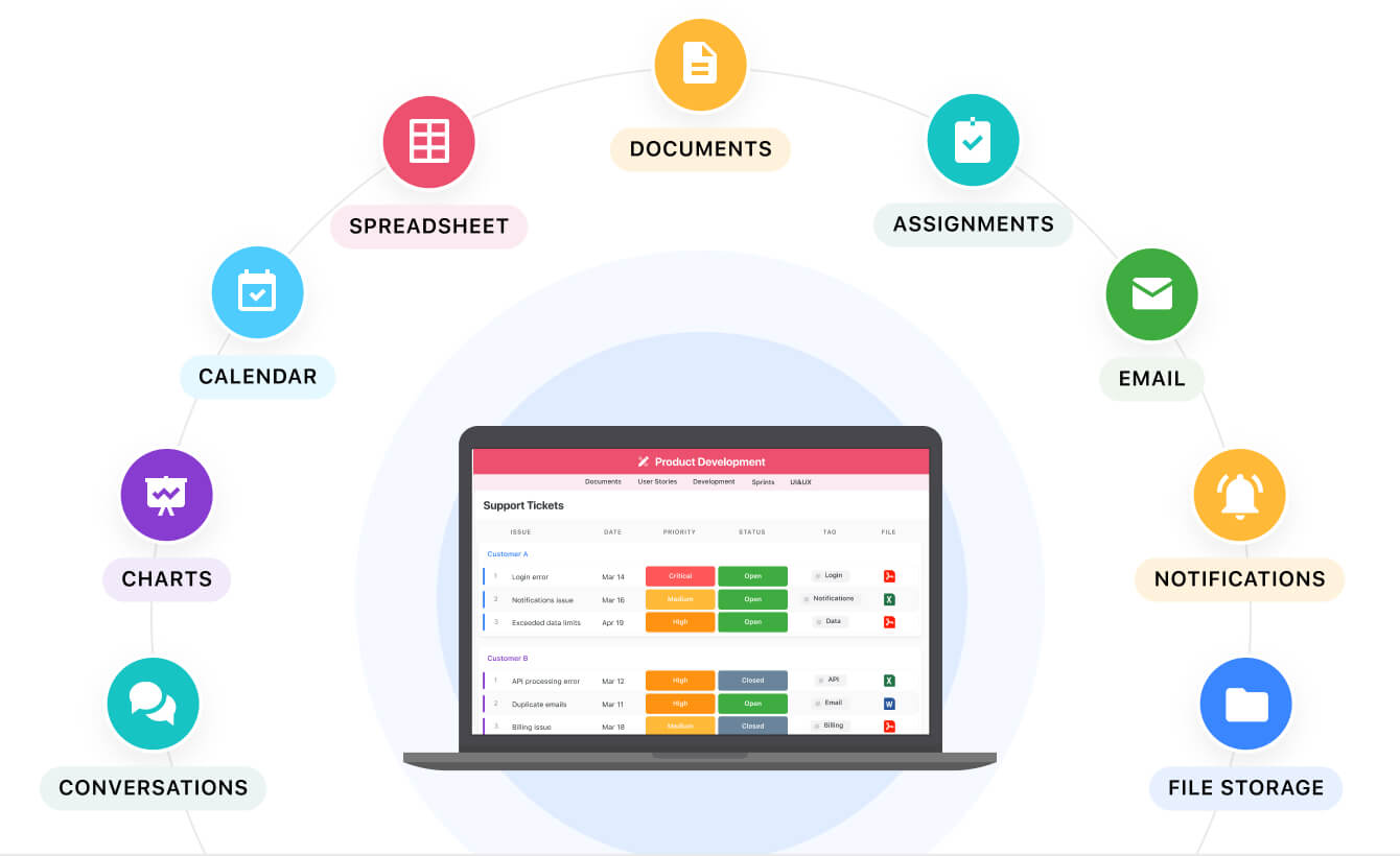 Focus on execution not software selection